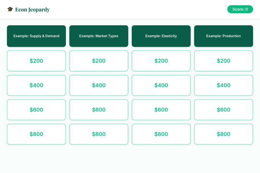 Econ Jeopardy
