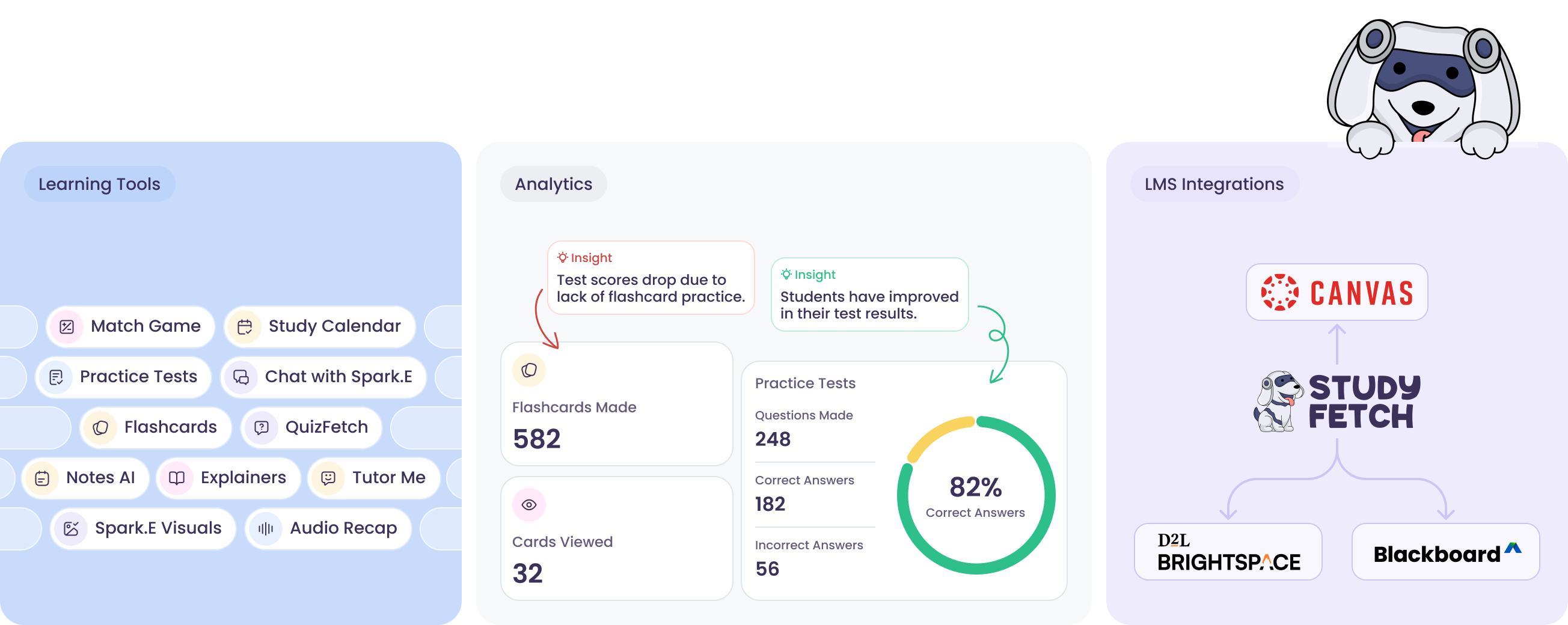 AI For Educational Institutions Study Fetch